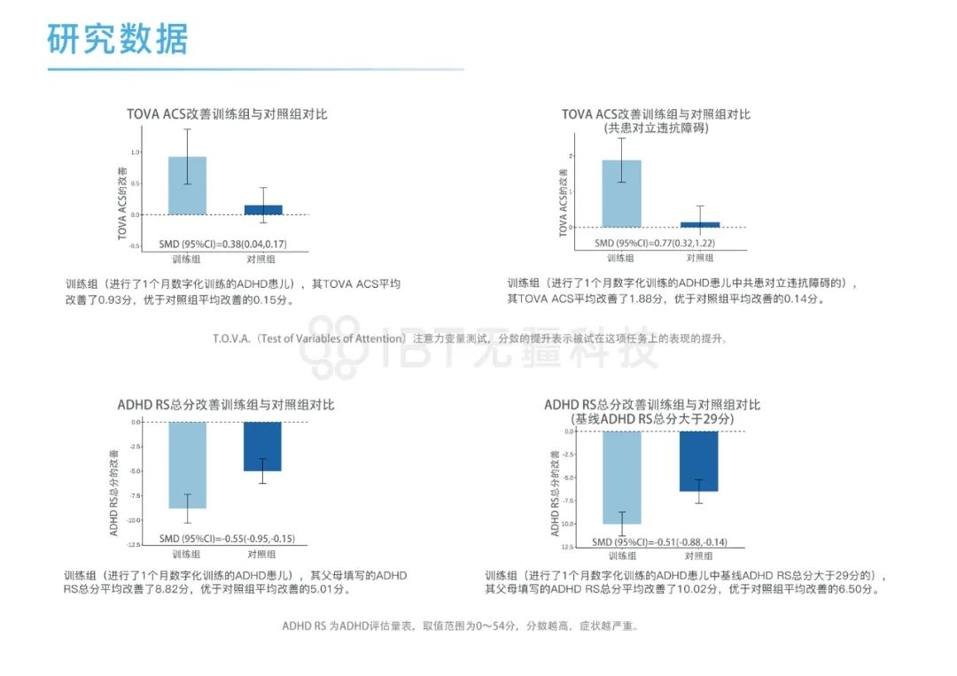 研究数据.png